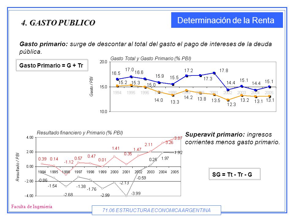 4. GASTO PUBLICO Gasto primario: surge de descontar al total del gasto el pago de intereses de la deuda pública.