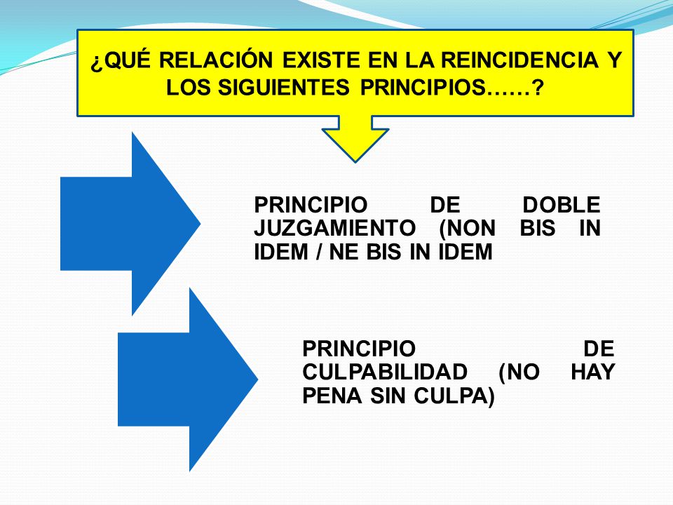 ¿QUÉ RELACIÓN EXISTE EN LA REINCIDENCIA Y LOS SIGUIENTES PRINCIPIOS……