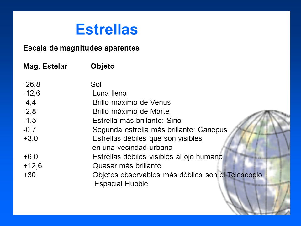 Estrellas Escala de magnitudes aparentes Mag. Estelar Objeto -26,8 Sol