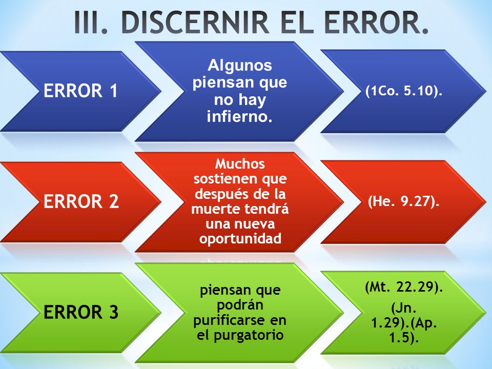 III. DISCERNIR EL ERROR. ERROR 1 ERROR 2 ERROR 3