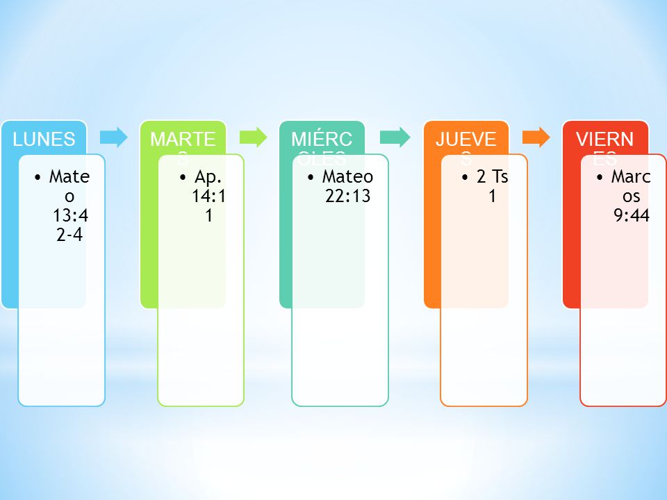 LUNES Mateo 13:42-4 MARTES Ap. 14:11 MIÉRCOLES Mateo 22:13 JUEVES 2 Ts 1 VIERNES Marcos 9:44