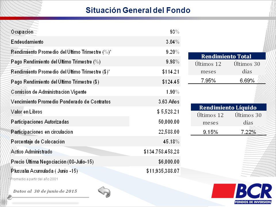 Situación General del Fondo