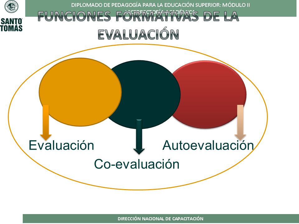 Funciones formativas de la evaluación