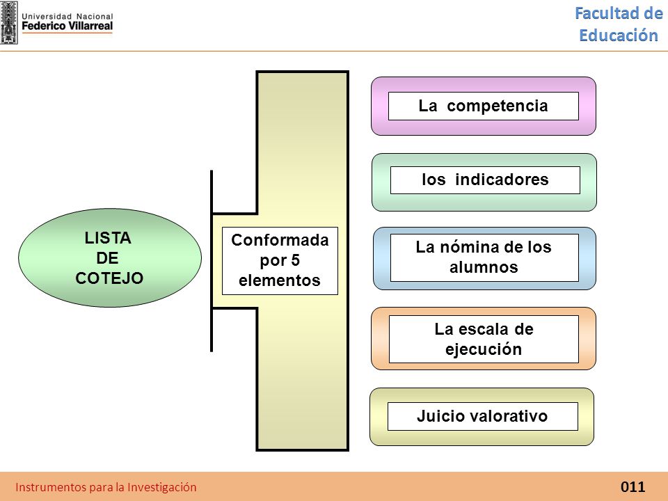 Conformada por 5 elementos La nómina de los alumnos