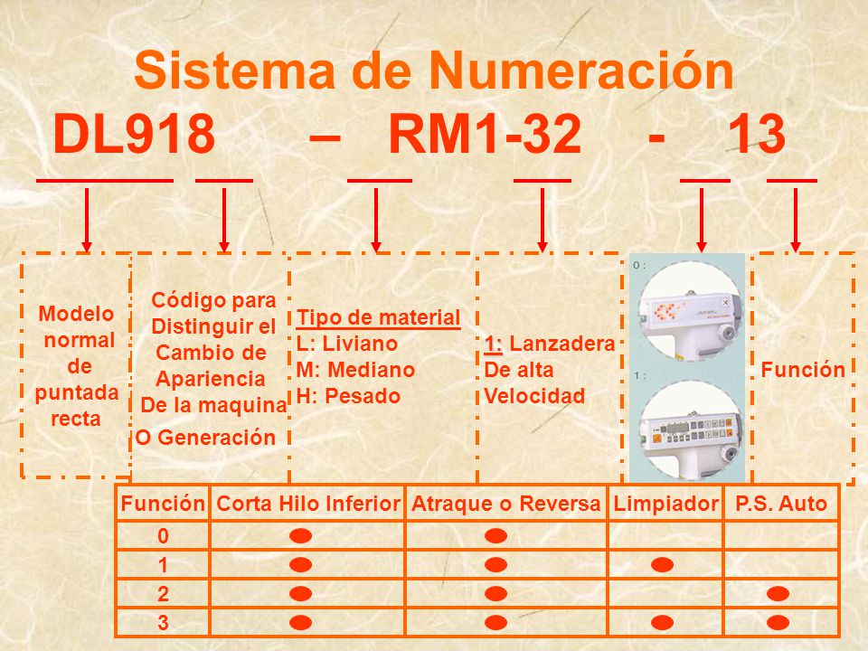 DL918 – RM Sistema de Numeración Modelo normal de puntada