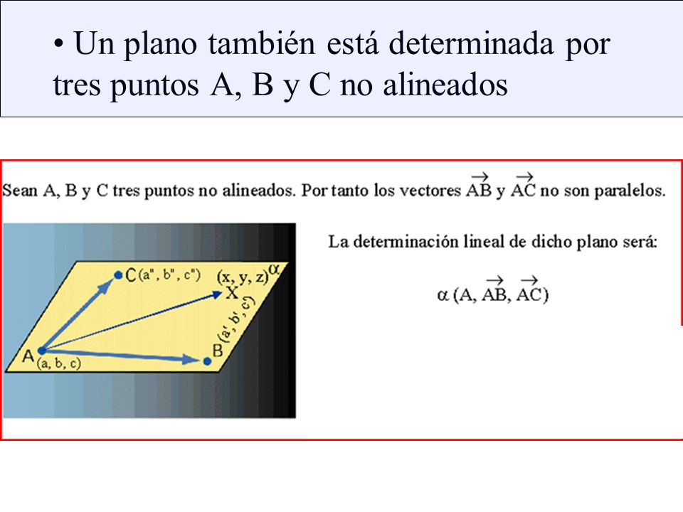 Un plano también está determinada por tres puntos A, B y C no alineados