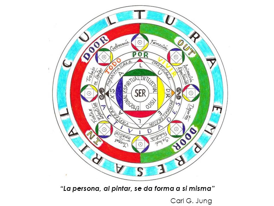 La persona, al pintar, se da forma a si misma