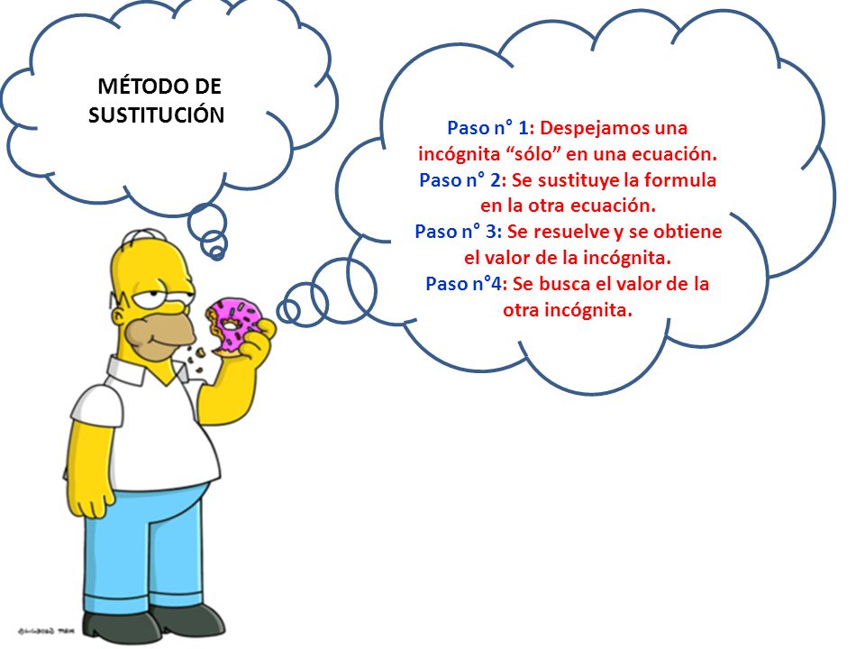 MÉTODO DE SUSTITUCIÓN Paso n° 1: Despejamos una incógnita sólo en una ecuación. Paso n° 2: Se sustituye la formula en la otra ecuación.