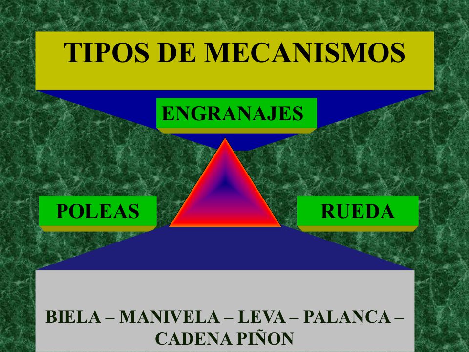 BIELA – MANIVELA – LEVA – PALANCA – CADENA PIÑON