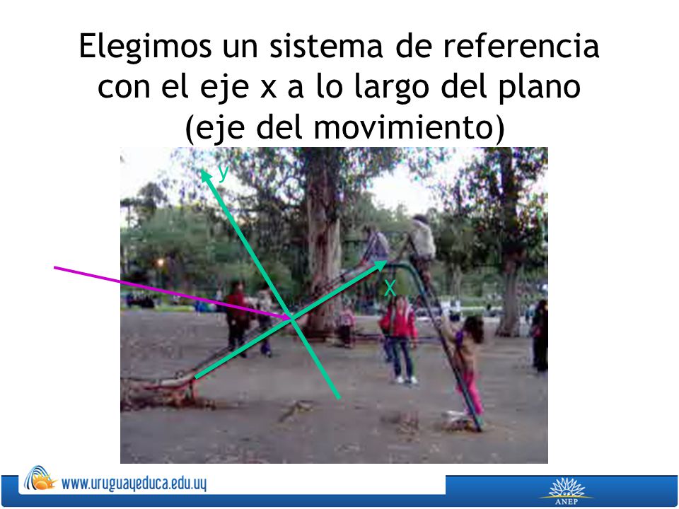 Elegimos un sistema de referencia con el eje x a lo largo del plano (eje del movimiento)