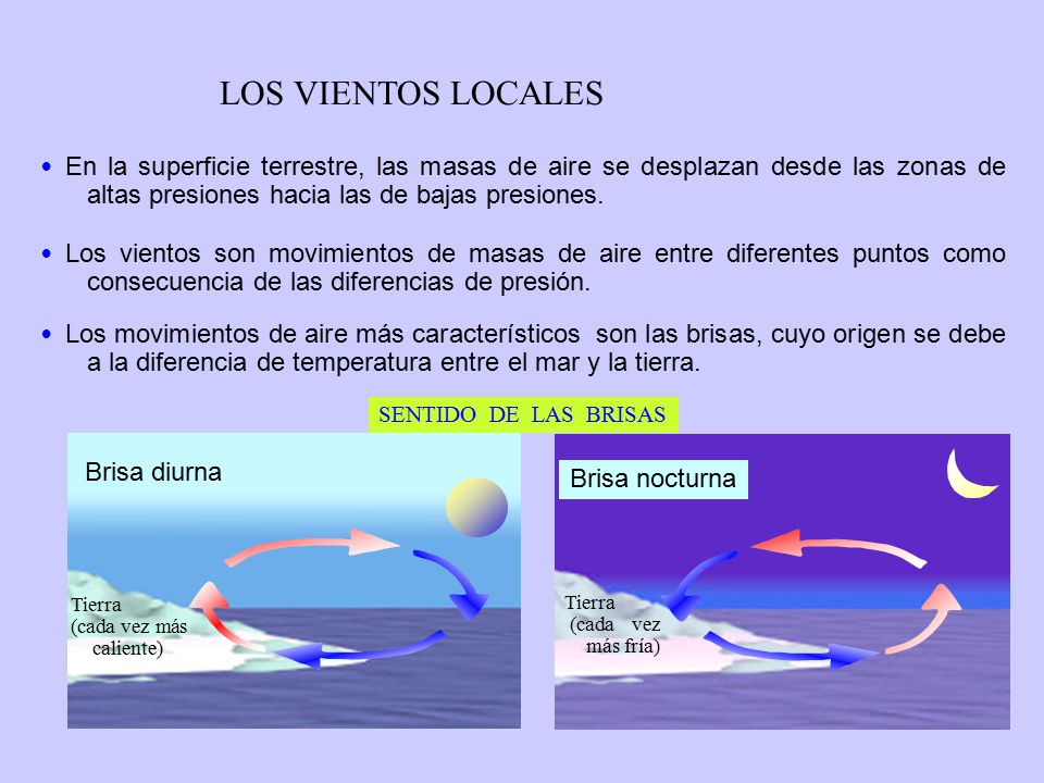 LOS VIENTOS LOCALES En la superficie terrestre, las masas de aire se desplazan desde las zonas de altas presiones hacia las de bajas presiones.