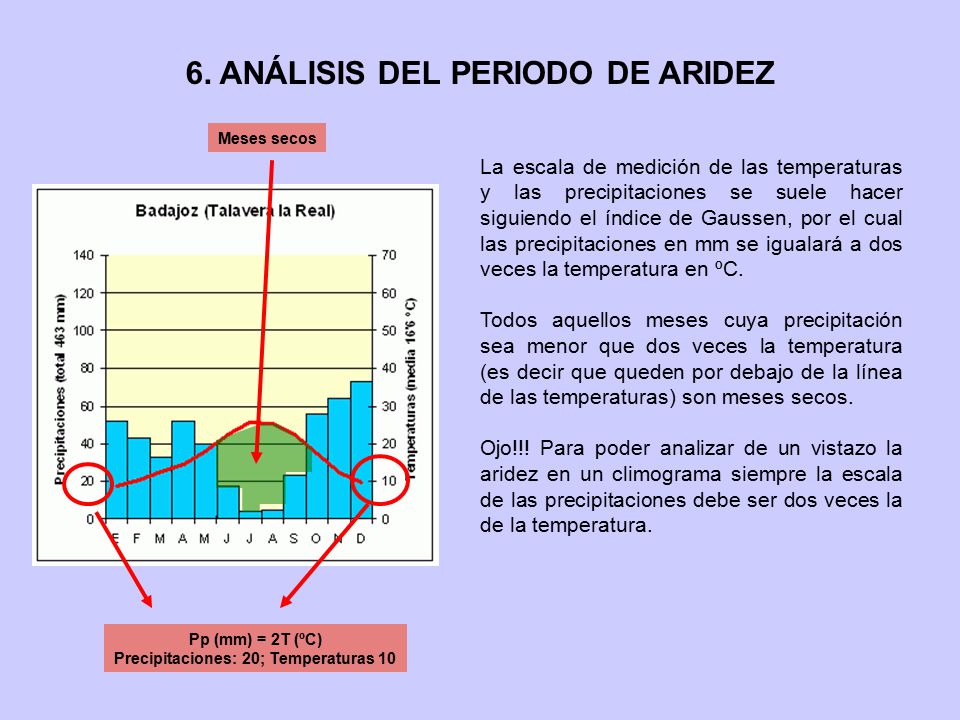6. ANÁLISIS DEL PERIODO DE ARIDEZ Precipitaciones: 20; Temperaturas 10