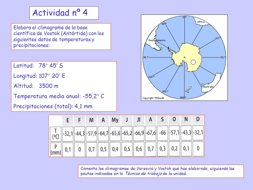 Actividad nº 4 Latitud: 78° 45’ S Longitud: 107° 20’ E Altitud: 3500 m