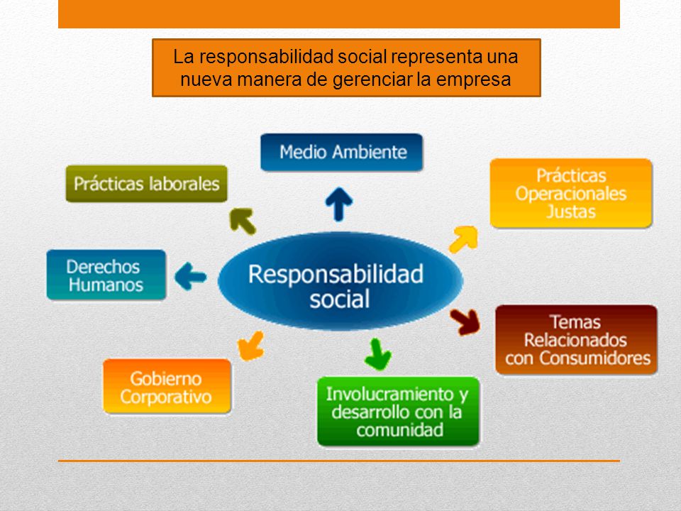 La responsabilidad social representa una nueva manera de gerenciar la empresa