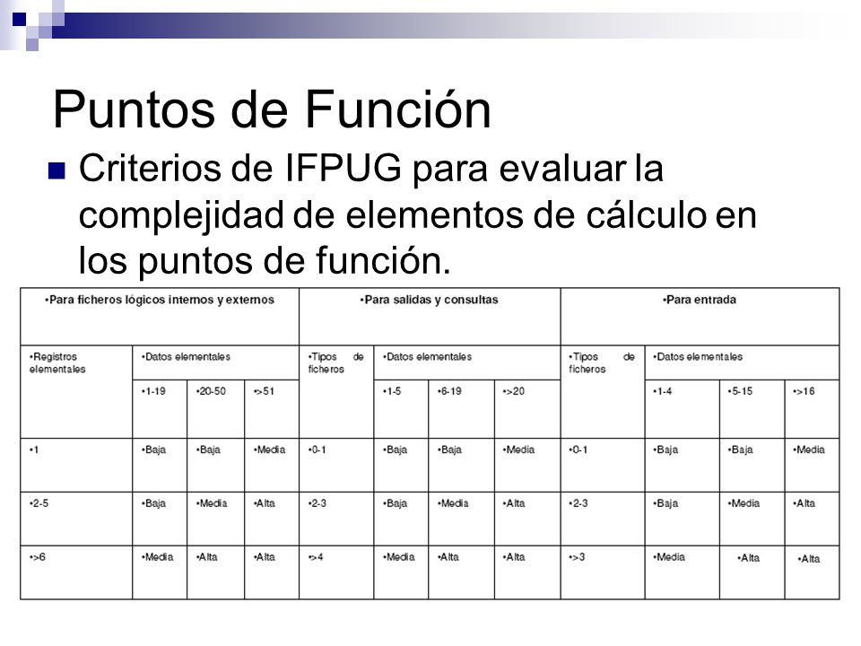 Puntos de Función Criterios de IFPUG para evaluar la complejidad de elementos de cálculo en los puntos de función.