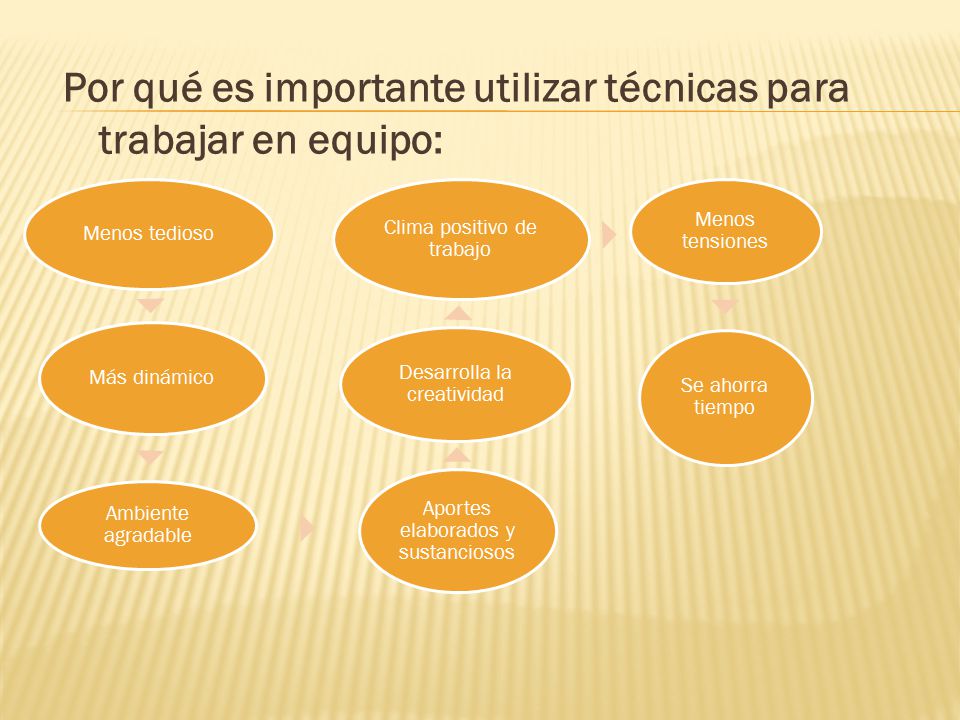 Por qué es importante utilizar técnicas para trabajar en equipo:
