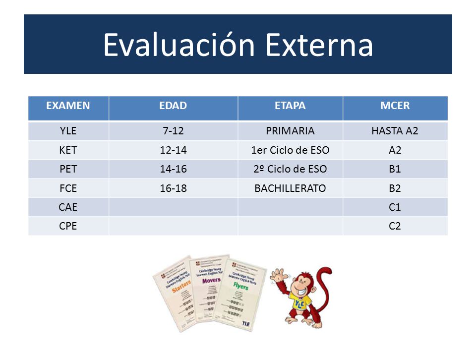 Evaluación Externa EXAMEN EDAD ETAPA MCER YLE 7-12 PRIMARIA HASTA A2