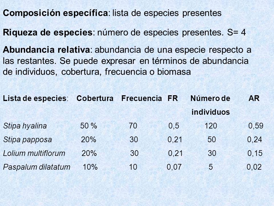 Composición específica: lista de especies presentes