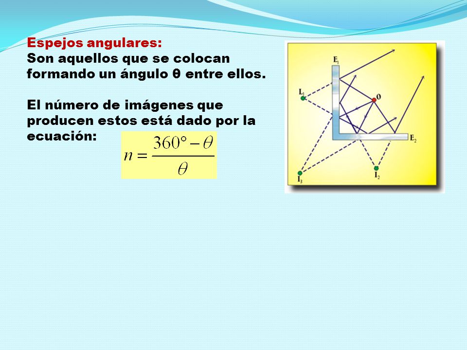 Espejos angulares: Son aquellos que se colocan formando un ángulo θ entre ellos.
