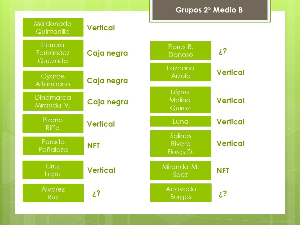 Grupos 2° Medio B Vertical ¿ Caja negra Vertical Caja negra Vertical