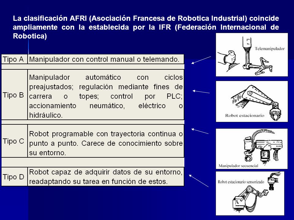 La clasificación AFRI (Asociación Francesa de Robotica Industrial) coincide ampliamente con la establecida por la IFR (Federación Internacional de Robotica)