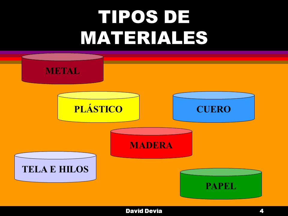 TIPOS DE MATERIALES METAL PLÁSTICO CUERO MADERA TELA E HILOS PAPEL