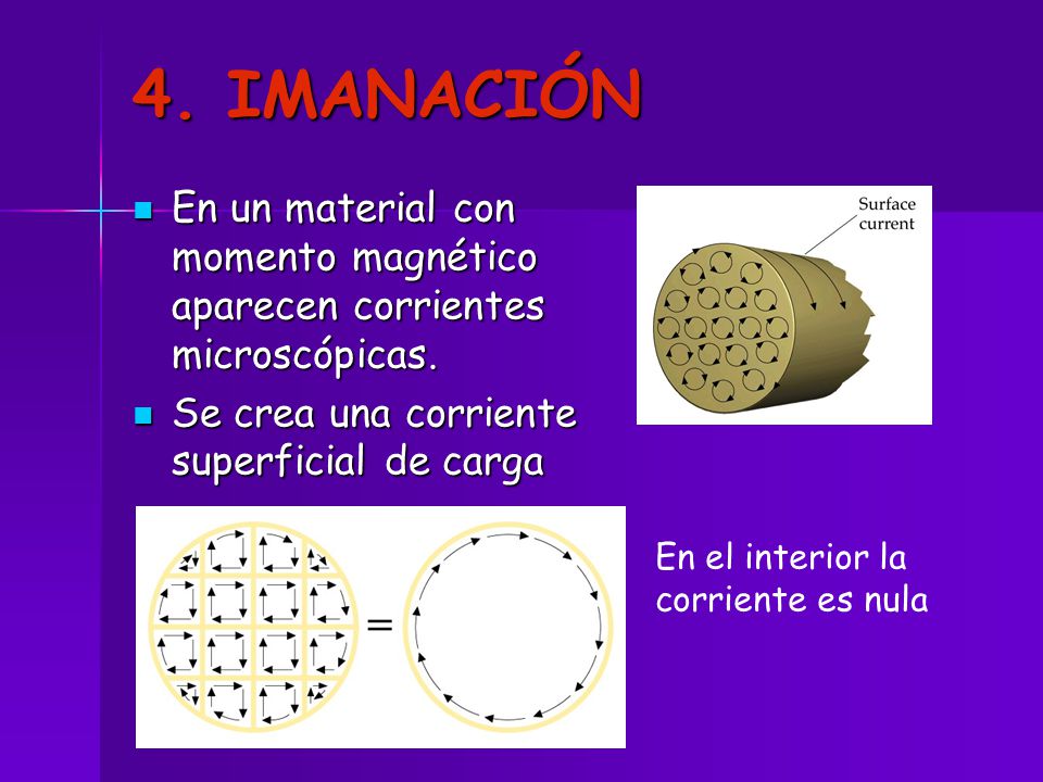 4. IMANACIÓN En un material con momento magnético aparecen corrientes microscópicas. Se crea una corriente superficial de carga.