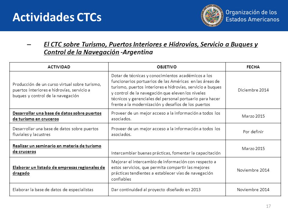 Actividades CTCs Actividades CTCs