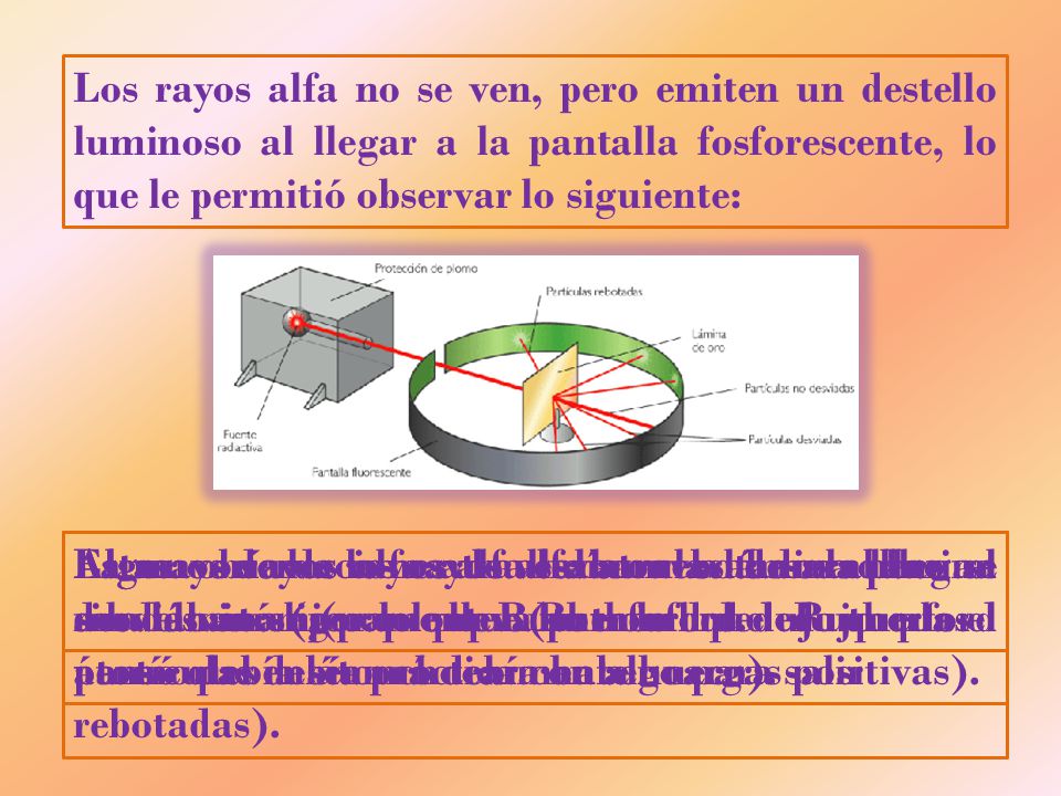 Los rayos alfa no se ven, pero emiten un destello luminoso al llegar a la pantalla fosforescente, lo que le permitió observar lo siguiente: