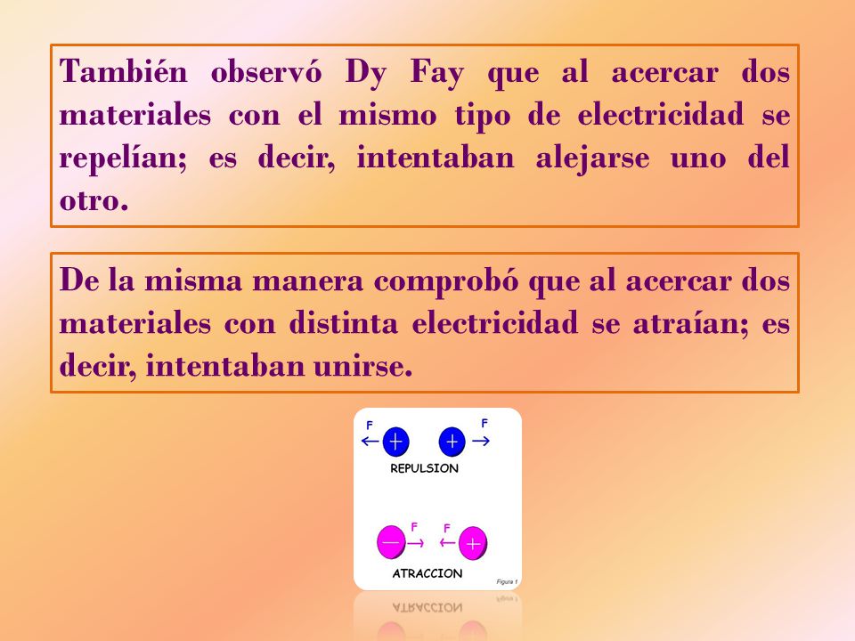 También observó Dy Fay que al acercar dos materiales con el mismo tipo de electricidad se repelían; es decir, intentaban alejarse uno del otro.