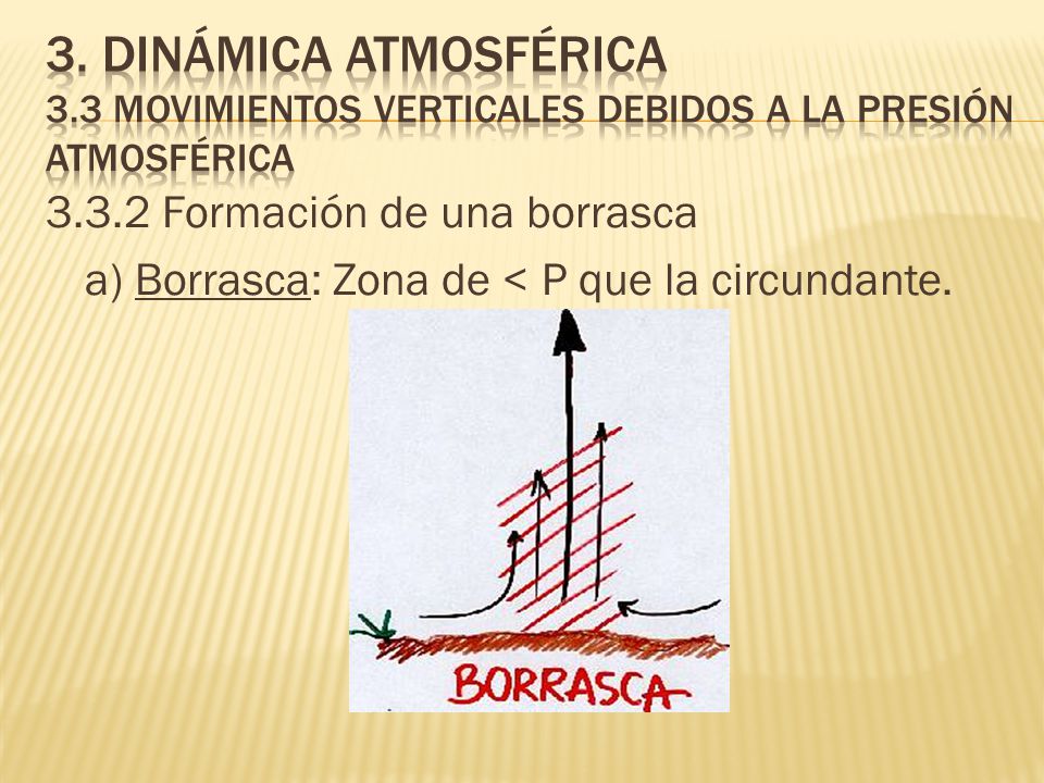 3. Dinámica atmosférica 3.3 Movimientos verticales debidos a la presión atmosférica