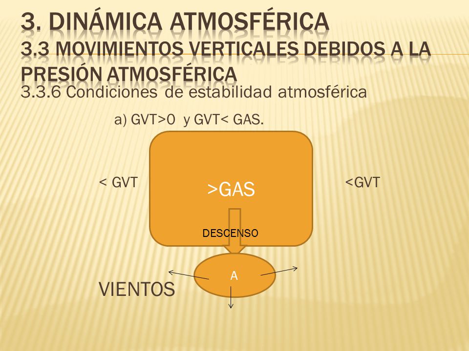 3. Dinámica atmosférica 3.3 Movimientos verticales debidos a la presión atmosférica