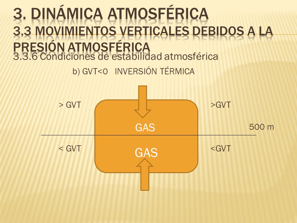 3. Dinámica atmosférica 3.3 Movimientos verticales debidos a la presión atmosférica