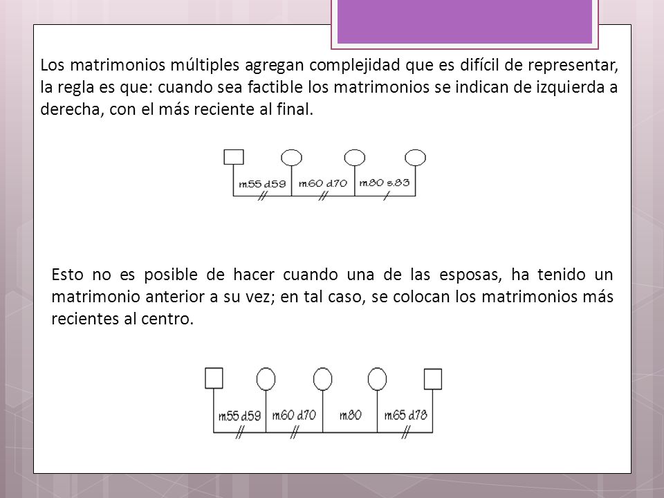 Los matrimonios múltiples agregan complejidad que es difícil de representar, la regla es que: cuando sea factible los matrimonios se indican de izquierda a derecha, con el más reciente al final.