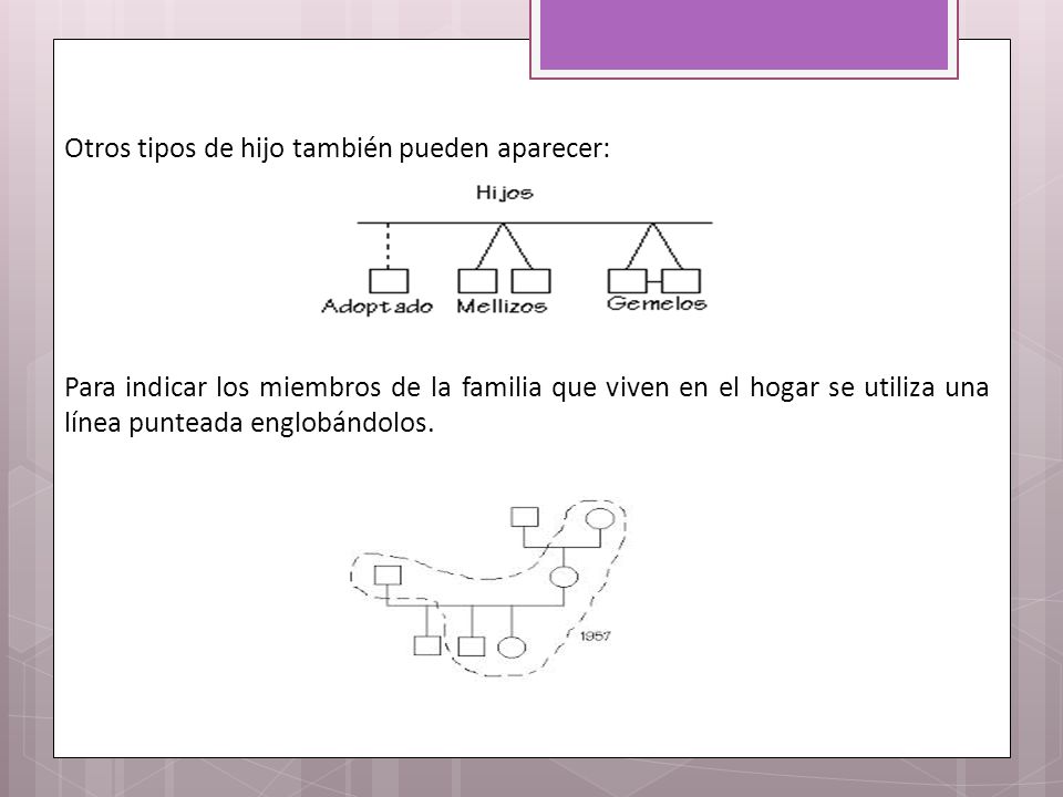 Otros tipos de hijo también pueden aparecer: