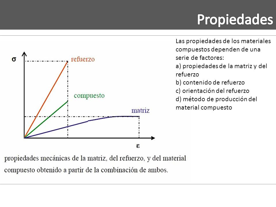 Propiedades Las propiedades de los materiales compuestos dependen de una serie de factores: a) propiedades de la matriz y del refuerzo.