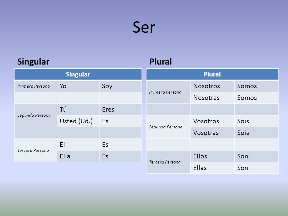 Ser Singular Plural Singular Yo Soy Tú Eres Usted (Ud.) Es Él Ella