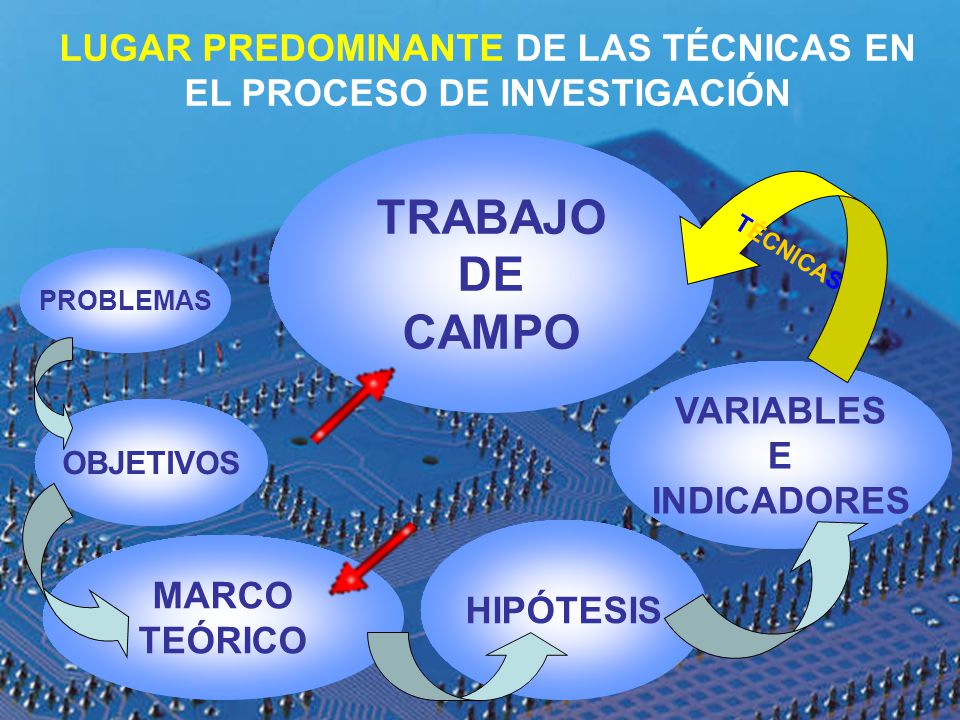 LUGAR PREDOMINANTE DE LAS TÉCNICAS EN EL PROCESO DE INVESTIGACIÓN