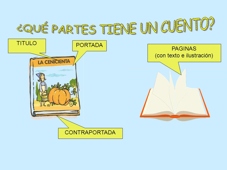 EL CUENTO EN EL AULA DE INFANTIL: Cenicienta. - ppt descargar