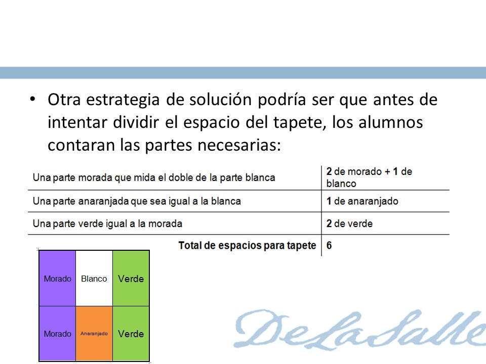 Otra estrategia de solución podría ser que antes de intentar dividir el espacio del tapete, los alumnos contaran las partes necesarias: