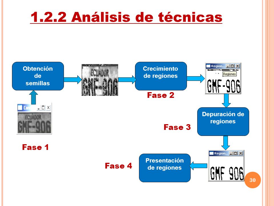 1.2.2 Análisis de técnicas Fase 2 Fase 3 Fase 1 Fase 4