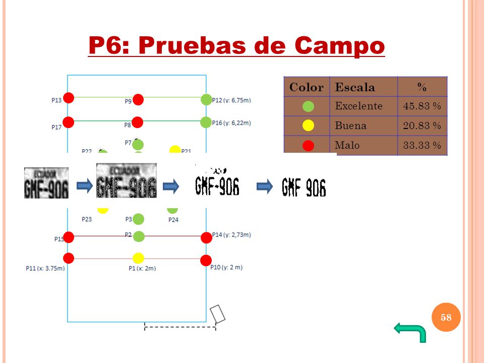 P6: Pruebas de Campo Color Escala % Excelente % Buena %