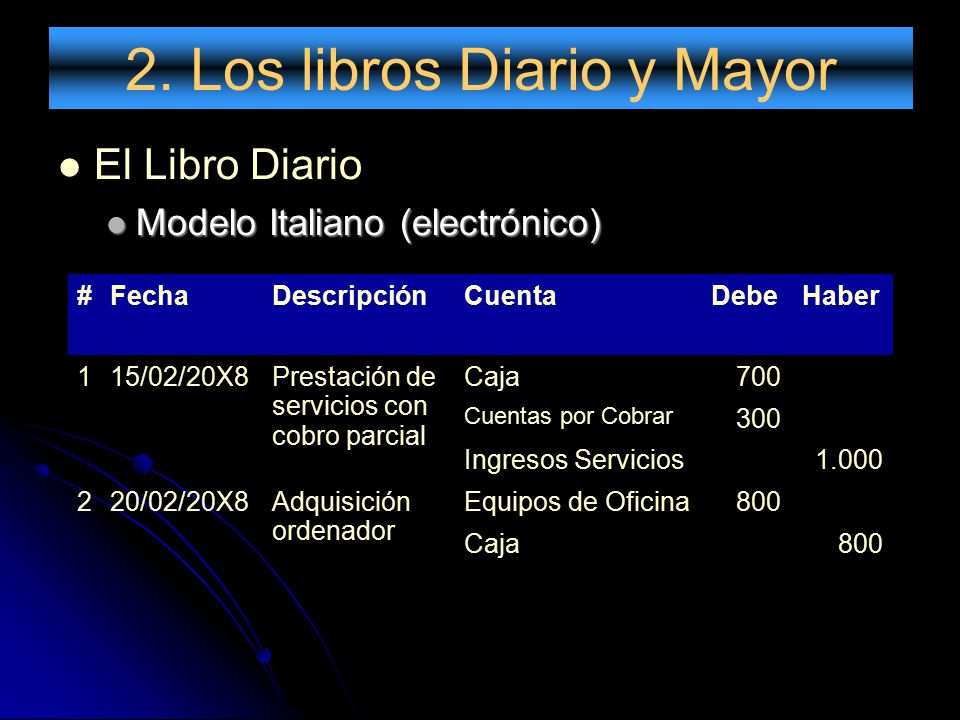 2. Los libros Diario y Mayor