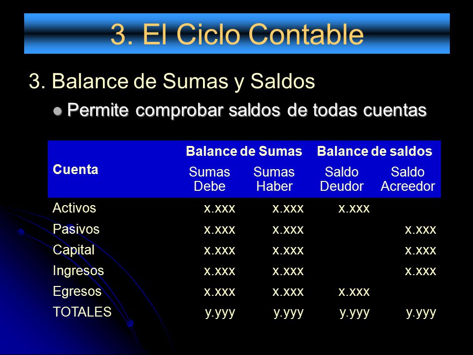 3. El Ciclo Contable 3. Balance de Sumas y Saldos