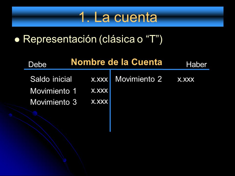 1. La cuenta Representación (clásica o T ) Nombre de la Cuenta Debe
