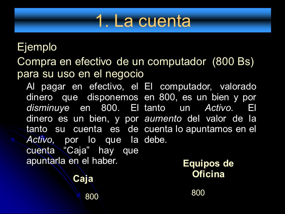 1. La cuenta Ejemplo. Compra en efectivo de un computador (800 Bs) para su uso en el negocio.