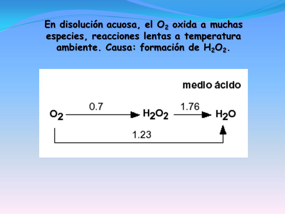 En disolución acuosa, el O2 oxida a muchas especies, reacciones lentas a temperatura ambiente.