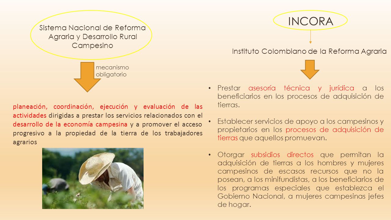 Sistema Nacional de Reforma Agraria y Desarrollo Rural Campesino