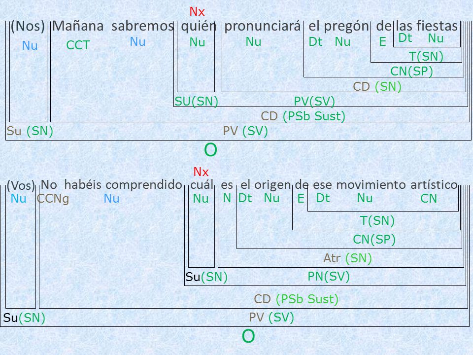 O O Mañana sabremos quién pronunciará el pregón de las fiestas (Nos)