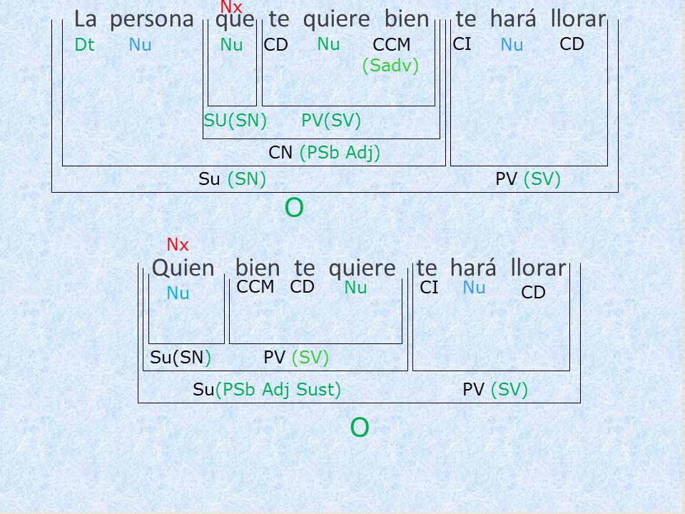 La persona que te quiere bien te hará llorar
